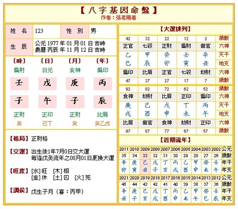 算命 出生時間|免費八字算命、排盤及命盤解說，分析一生的命運